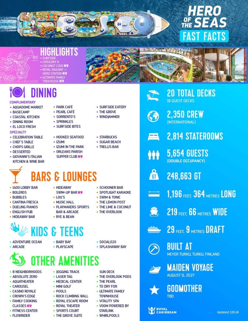 Royal Caribbean fast facts infographic with ship highlights, venues and key statistics